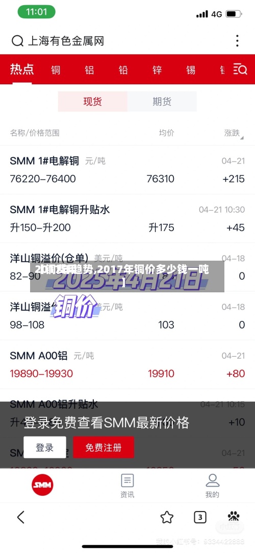 【铜费用
2017年趋势,2017年铜价多少钱一吨】-第2张图片