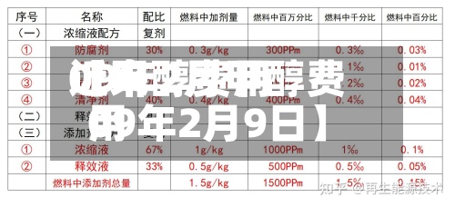 近来【甲醇费用09年2月甲醇费用09年2月9日】