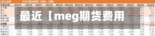 最近【meg期货费用
,meg期货费用
百度网盘】-第2张图片