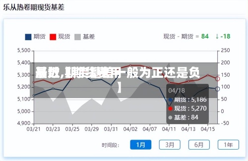 最近【期货费用基数,期货基差一般为正还是负】