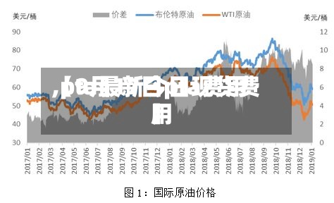 【9月17日pta费用,pta最新今日现货费用】