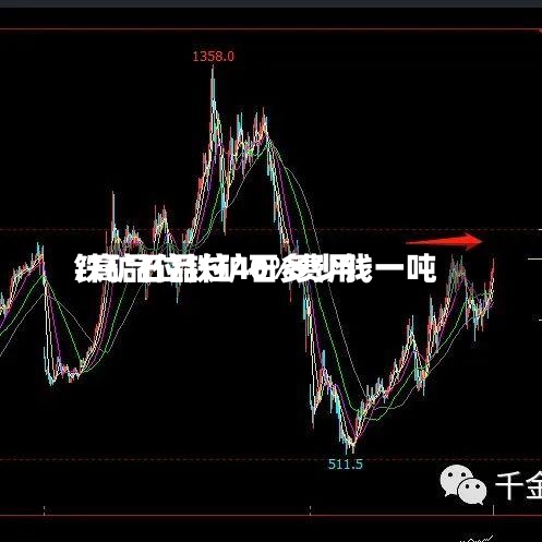 铁矿石品位40%费用
/高品位铁矿石多少钱一吨-第2张图片