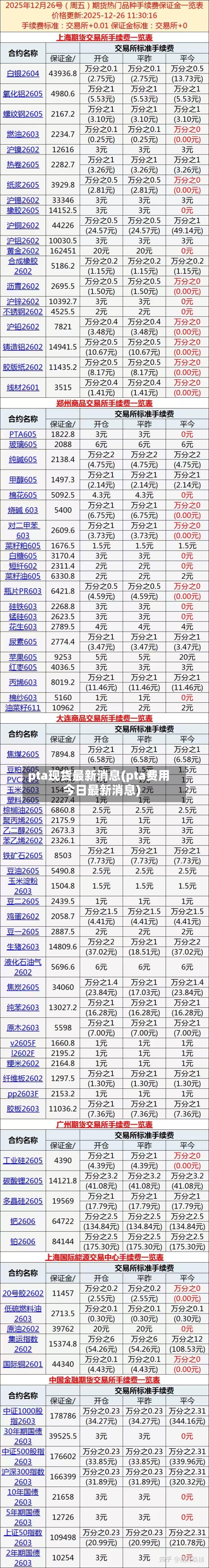 pta现货最新消息(pta费用
今日最新消息)-第2张图片