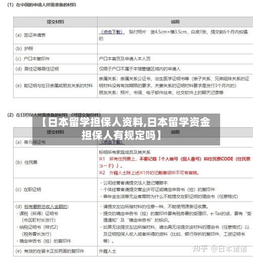 【日本留学担保人资料,日本留学资金担保人有规定吗】-第1张图片