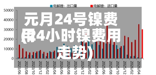 元月24号镍费用
(24小时镍费用
走势)-第3张图片
