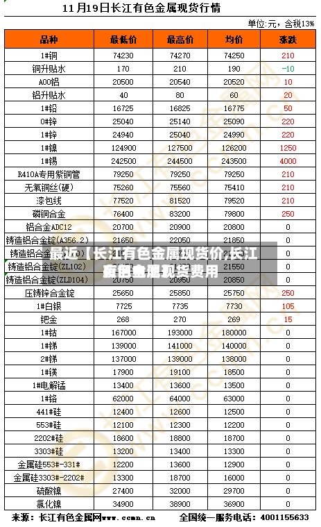 最近【长江有色金属现货价,长江有色金属现货费用
废旧电池】-第2张图片