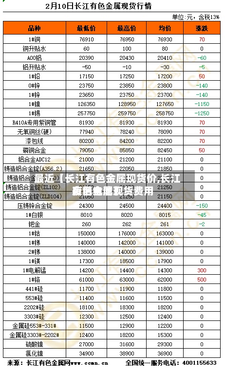 最近【长江有色金属现货价,长江有色金属现货费用废旧电池】