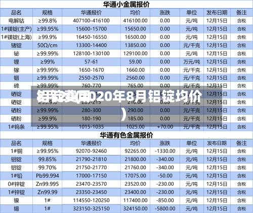 铝锭费用8月20(2020年8月铝锭均价)