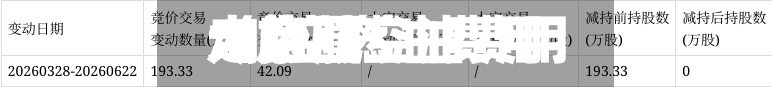 大宗航空油费用/航空燃油费用走势图
