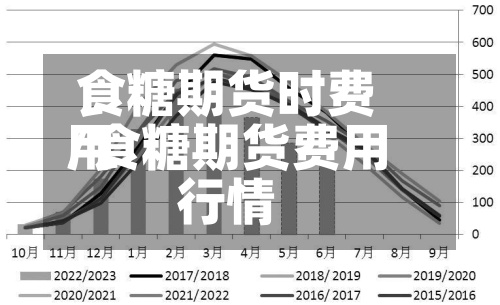 食糖期货时费用/食糖期货费用行情