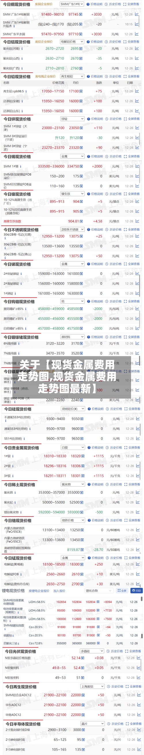 关于【现货金属费用
走势图,现货金属费用
走势图最新】-第3张图片