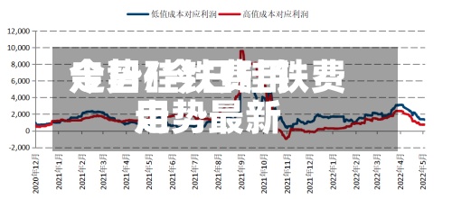 今日硅铁费用走势/今日硅铁费用走势最新