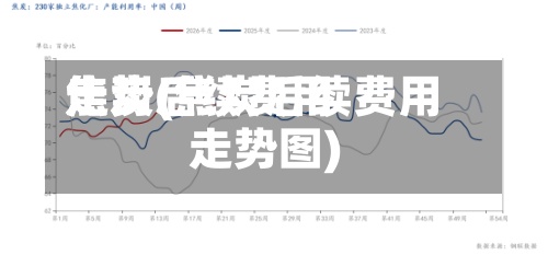 焦炭后续费用走势(焦炭后续费用走势图)