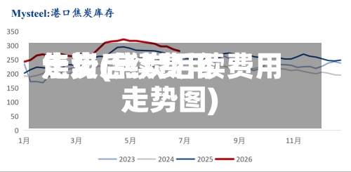 焦炭后续费用
走势(焦炭后续费用
走势图)-第2张图片