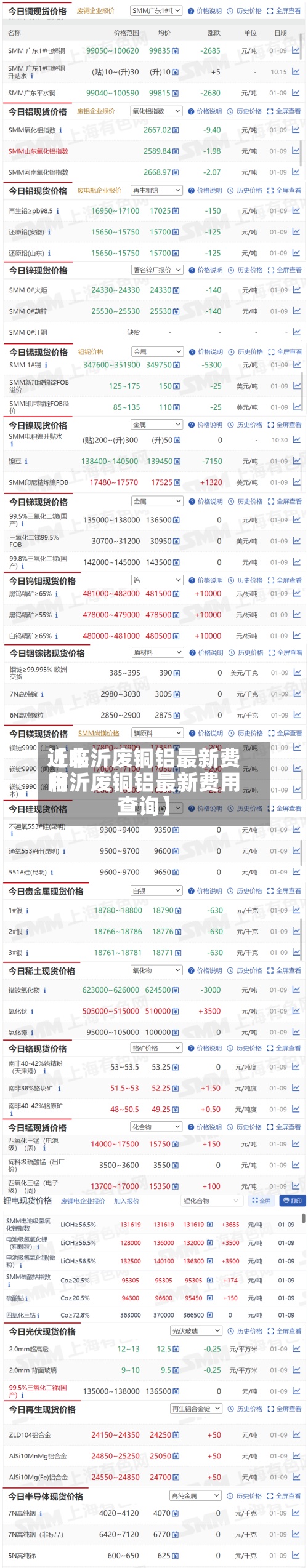 近来
【临沂废铜铝最新费用
临沂废铜铝最新费用
查询】-第2张图片