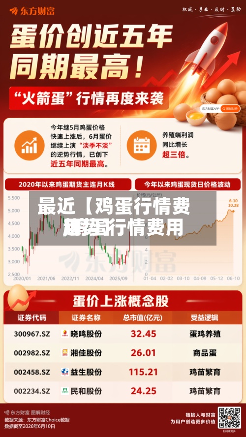 最近【鸡蛋行情费用,鸡蛋行情费用趋势】