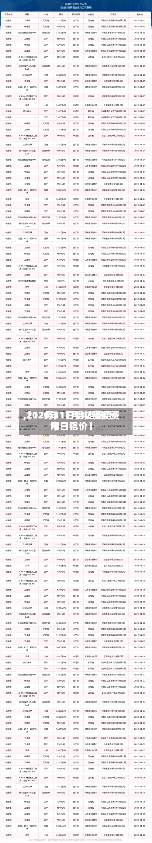【12月11日铝锭费用
,2020年11月12铝锭费用
今日铝价】-第1张图片