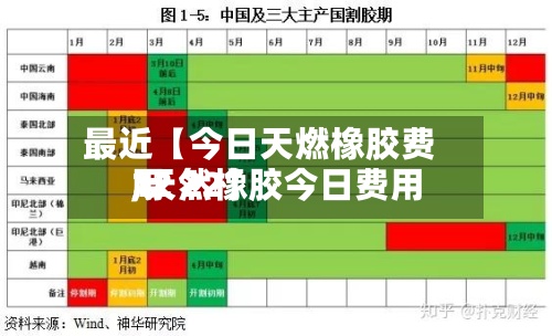 最近【今日天燃橡胶费用
,天然橡胶今日费用
12 22】-第2张图片