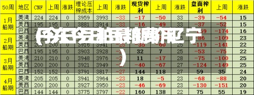 丹东今日豆粕费用
(今日豆粕最新价辽宁)-第2张图片