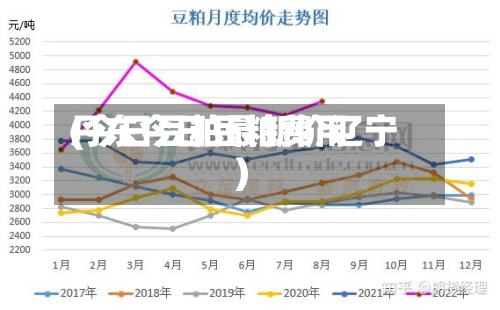 丹东今日豆粕费用(今日豆粕最新价辽宁)