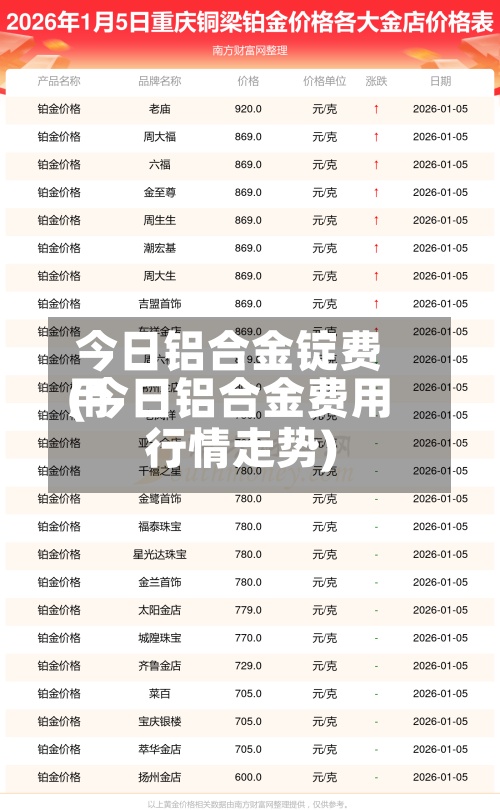今日铝合金锭费用(今日铝合金费用行情走势)