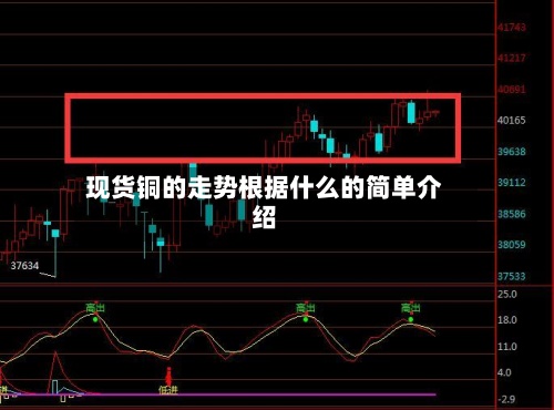 现货铜的走势根据什么的简单介绍