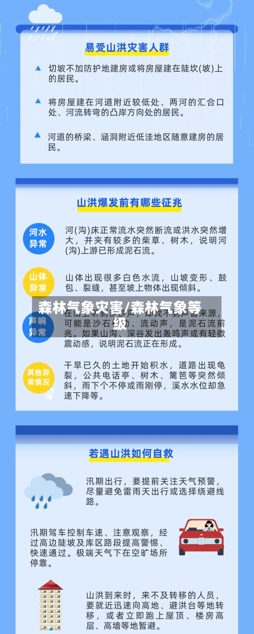 森林气象灾害/森林气象等级