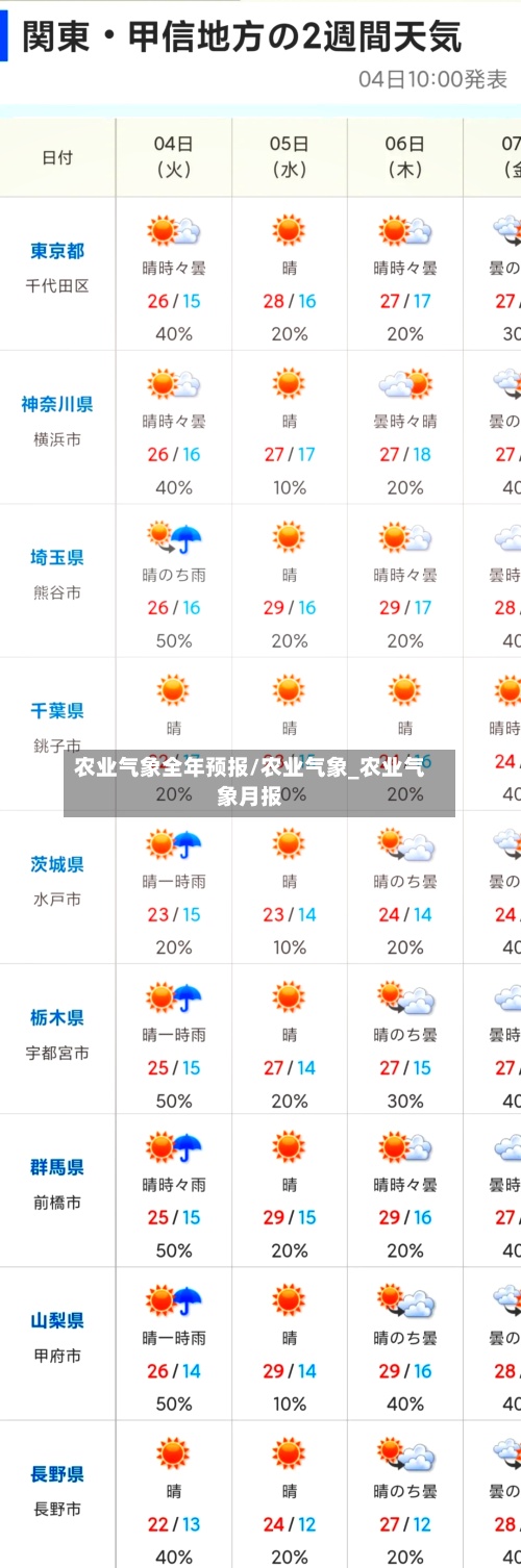 农业气象全年预报/农业气象_农业气象月报-第2张图片