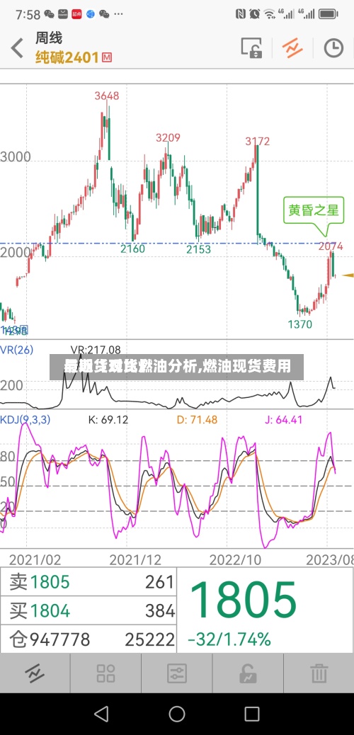 最近【现货燃油分析,燃油现货费用与期货对比】