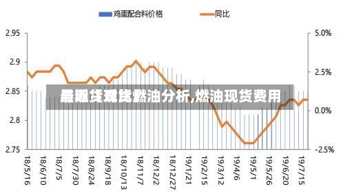 最近【现货燃油分析,燃油现货费用
与期货对比】-第3张图片