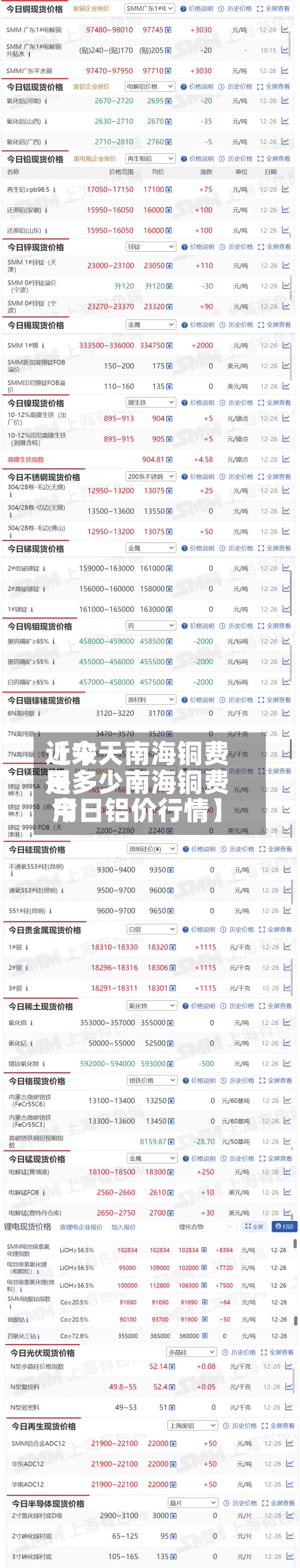 近来
【今天南海铜费用
是多少南海铜费用
今日铝价行情】-第2张图片