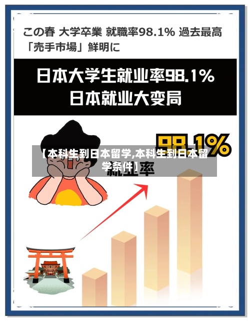 【本科生到日本留学,本科生到日本留学条件】