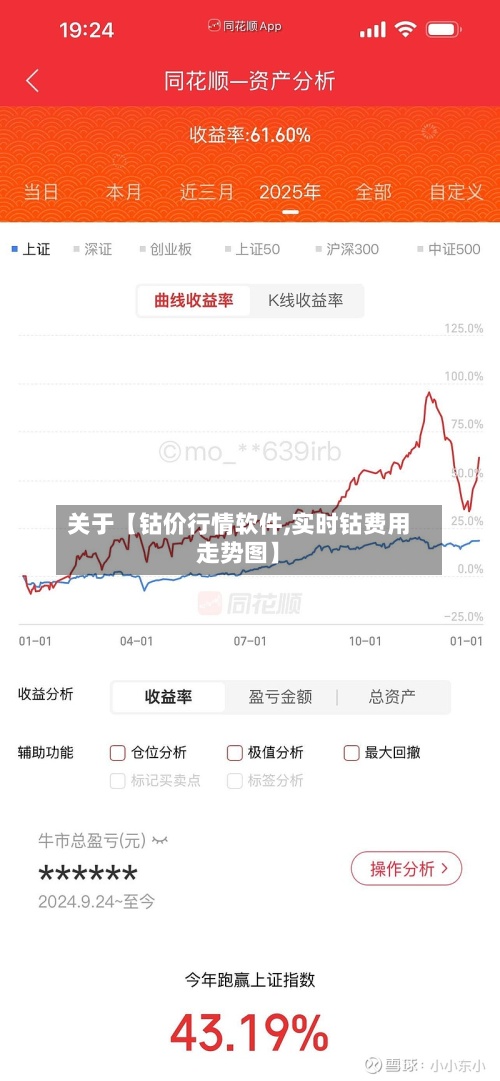 关于【钴价行情软件,实时钴费用走势图】