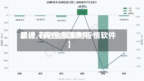 最近【有色金属费用
软件,有色金属实时行情软件】-第3张图片