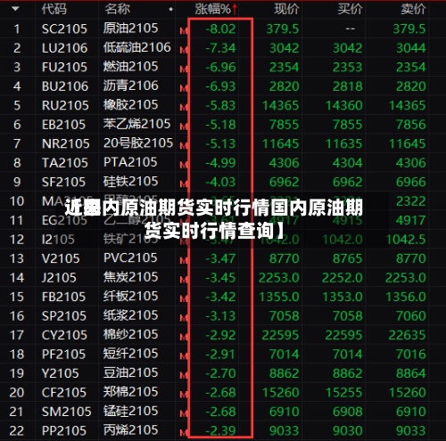 近来【国内原油期货实时行情国内原油期货实时行情查询】