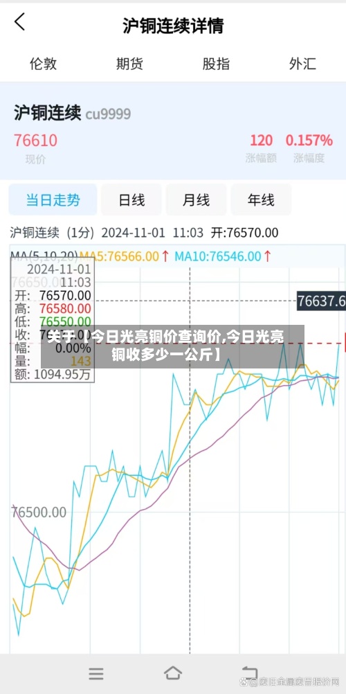 关于【今日光亮铜价查询价,今日光亮铜收多少一公斤】-第3张图片