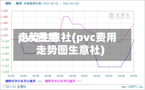 pvc费用
走势生意社(pvc费用
走势图生意社)-第2张图片