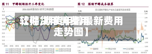 【期货甲醇费用
软件,期货甲醇最新费用
走势图】-第3张图片