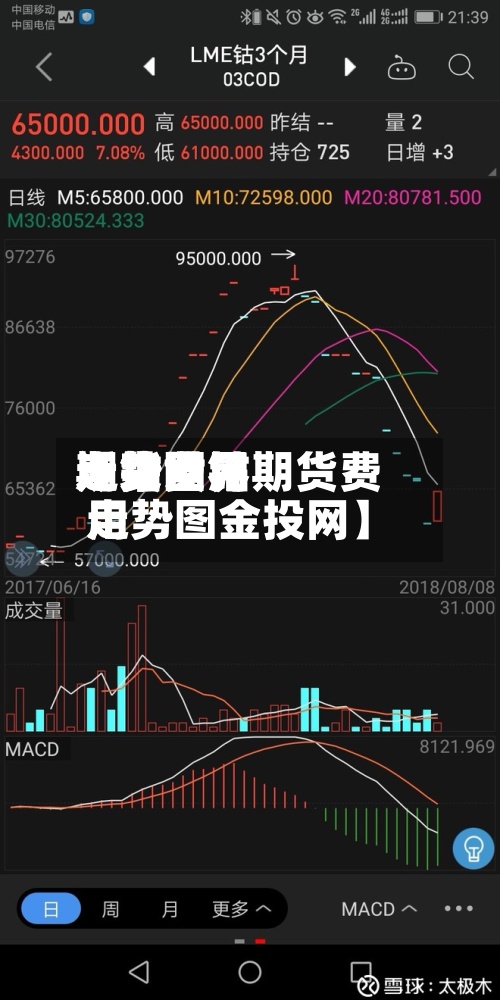 近来
【钴世界
期货费用
走势图钴期货费用
走势图金投网】-第1张图片