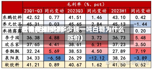 近来
白糖费用
行情(白糖费用
行情今日报价多少钱一吨白糖为什么涨价)-第2张图片