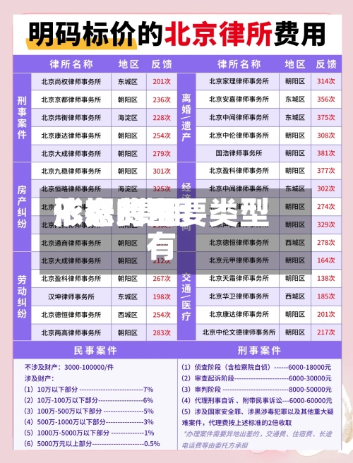 依据费用形态/费用形态的主要类型有