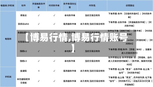 【博易行情,博易行情账号】-第1张图片