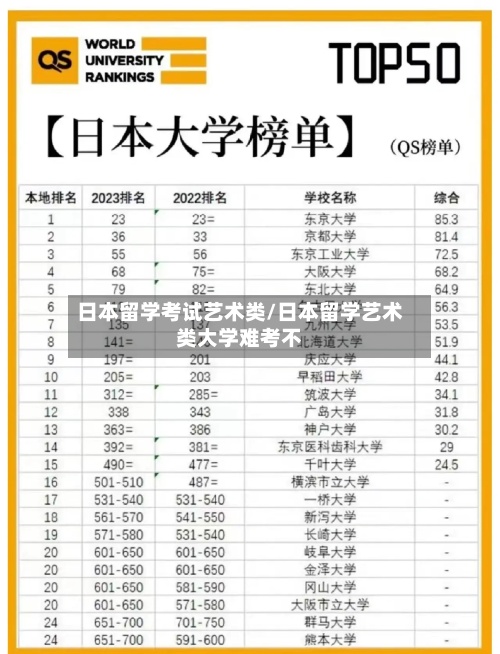 日本留学考试艺术类/日本留学艺术类大学难考不-第2张图片