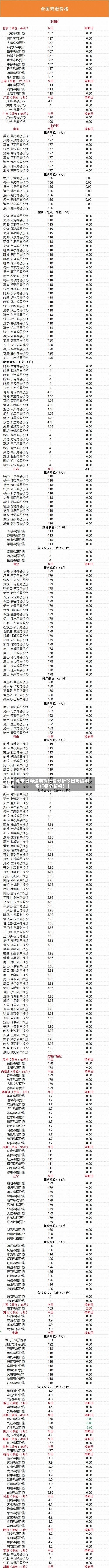 近来
【今日鸡蛋期货行情分析今日鸡蛋期货行情分析报告】-第2张图片