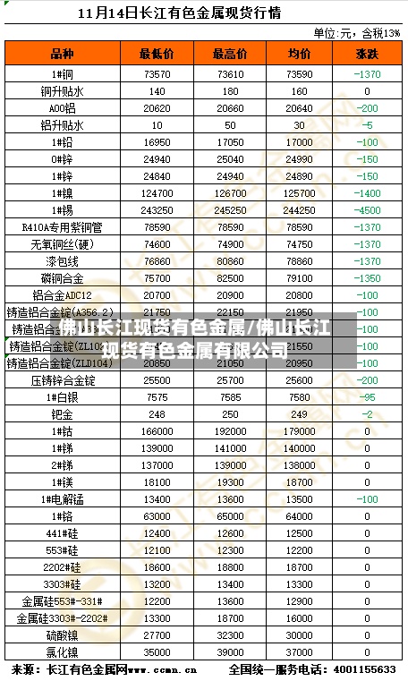 佛山长江现货有色金属/佛山长江现货有色金属有限公司