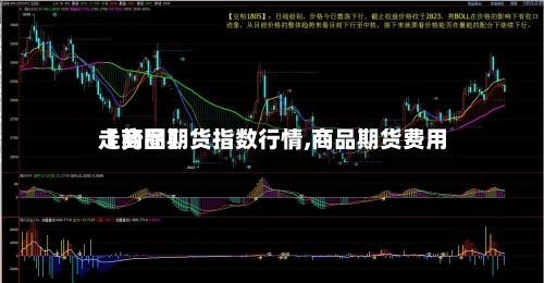【商品期货指数行情,商品期货费用走势图】