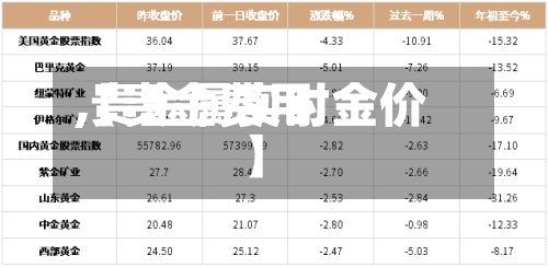 【贵金费用,贵金属实时金价】