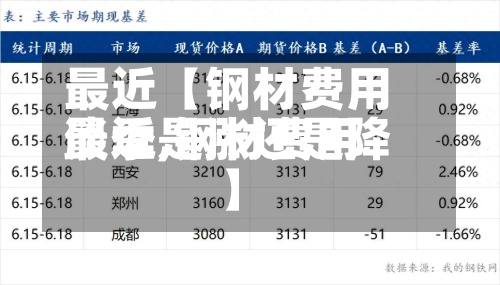 最近【钢材费用
淡季,钢材费用
最近是涨还是降】-第3张图片