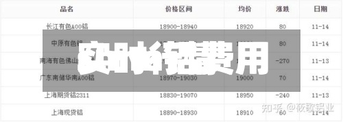 smm铝费用/lme铝费用实时行情
