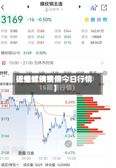 近来
【螺纹钢费用
行情螺纹钢价今日行情】-第2张图片